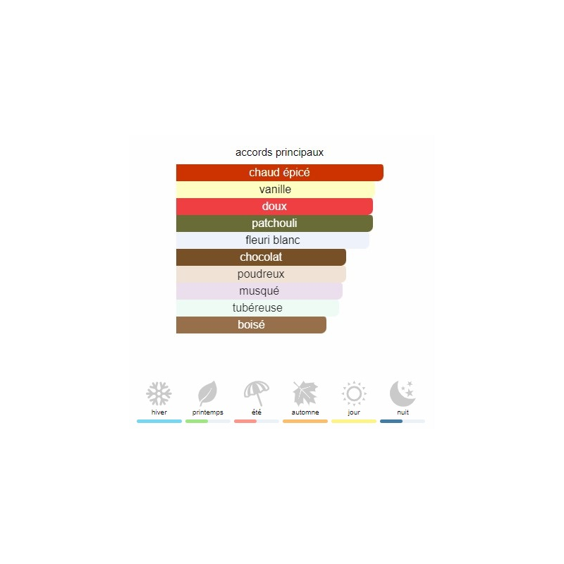 Challenge Beverly Hills Polo Club - Eau de Parfum pour Femme 100ml