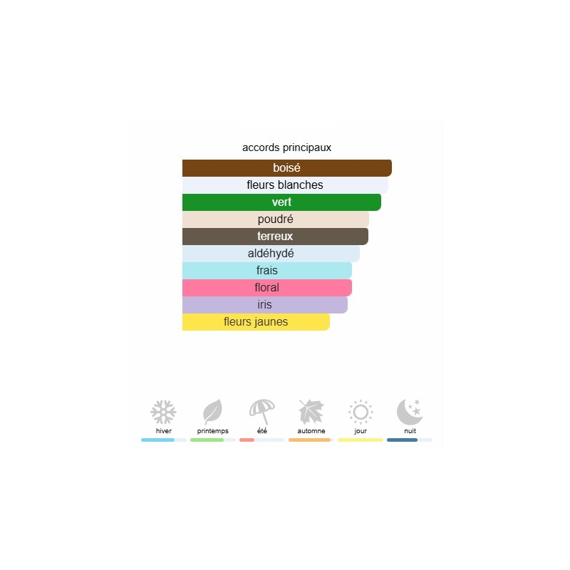 Madame Rochas Rochas - Extrait de Parfum pour Femme