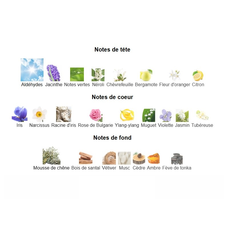 Madame Rochas Rochas - Extrait de Parfum pour Femme