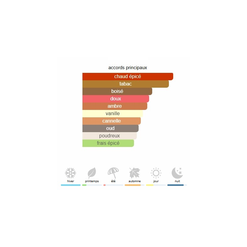 Red Tobacco Mancera - Extrait de Parfum pour Femme et Homme