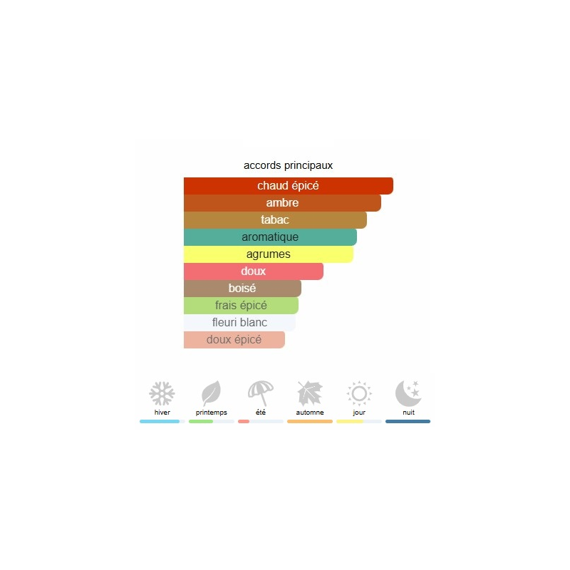 The One for Men Dolce&Gabbana - Extrait de Parfum pour Homme