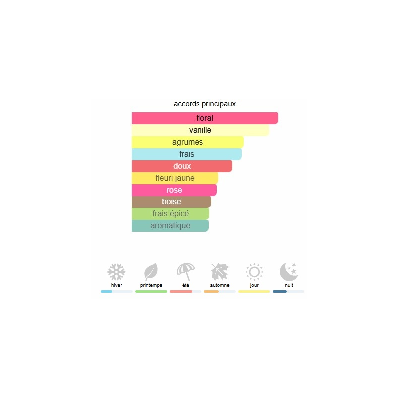 Good Girl Blush Carolina Herrera - Extrait de Parfum pour Femme