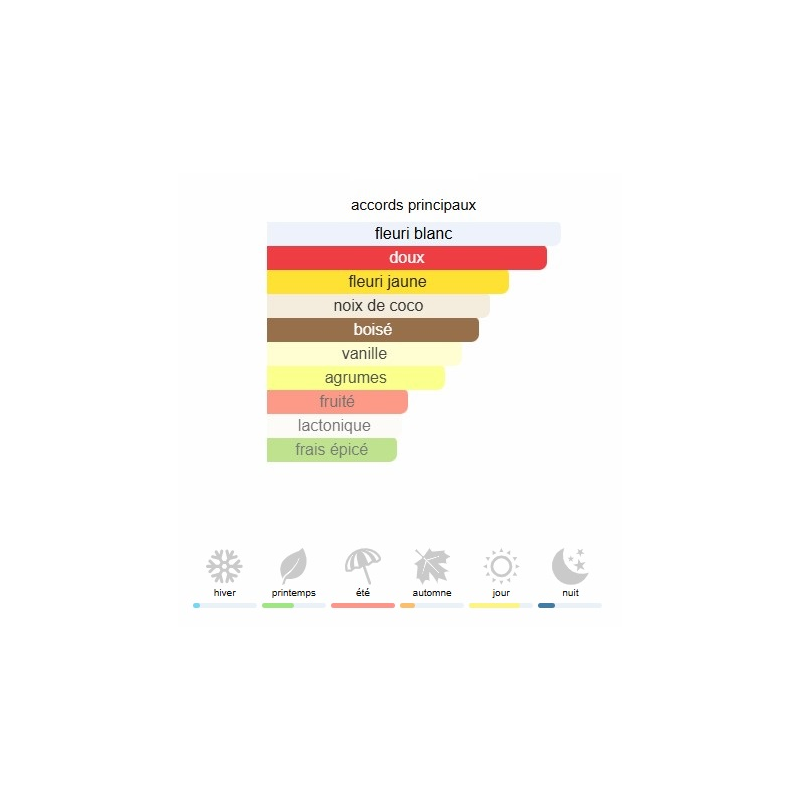 Sunkissed Goddess By Kilian - Extrait de Parfum pour Femme et Homme