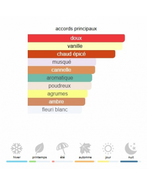 Althaïr Parfums de Marly - Extrait de Parfum pour Homme