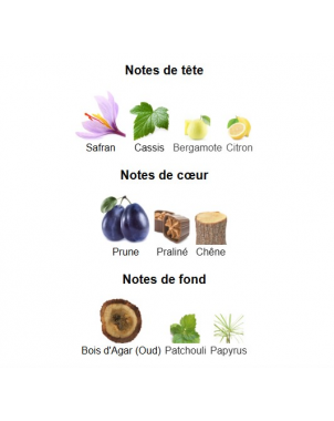 Rouge Chaotique Byredo - Extrait de Parfum pour Femme et Homme