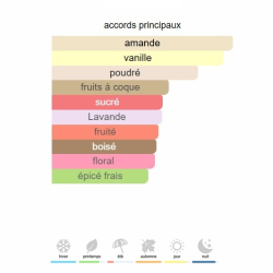 Pegasus Parfums de Marly - Extrait de Parfum pour Homme