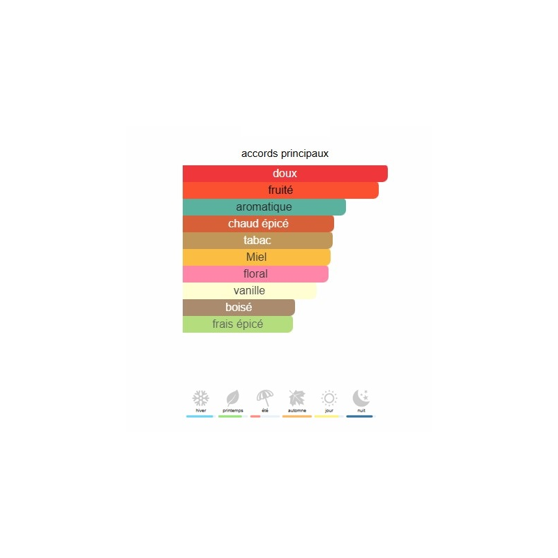 Bleu Lazuli Giorgio Armani Armani Privé - Extrait de Parfum pour Femme et Homme