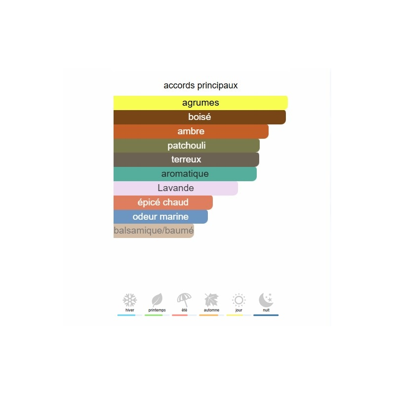 Black XS L'Exces for Him Rabanne - Extrait de Parfum pour Homme