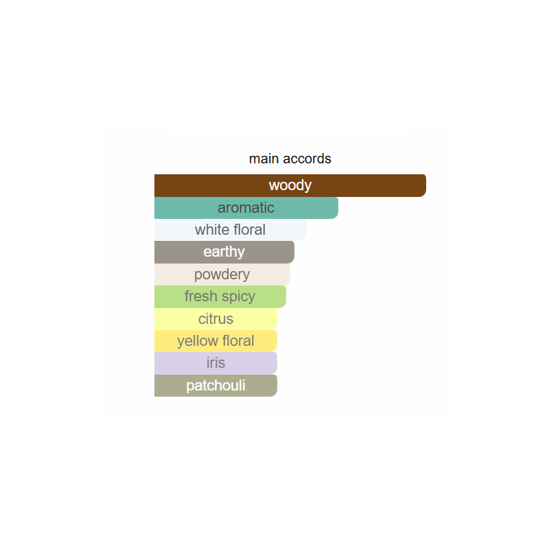 Mouj Affection Eau de Parfum – Parfum Unisexe Floral Boisé Musqué à la Signature Douce et Émotionnelle (100 ml)