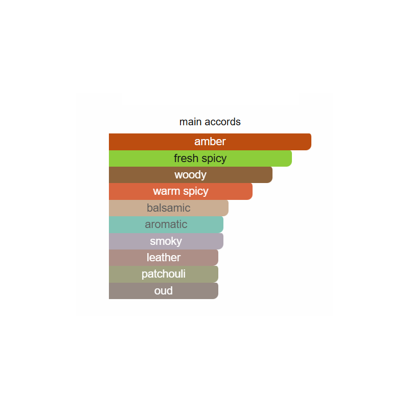 Mouj Intimate Eau de Parfum – Parfum Unisexe Épicé Oriental Boisé au Sillage Intense et Audacieux (100 ml)