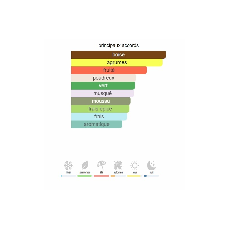 Greenley Parfums de Marly - Extrait de Parfum pour Femme et Homme