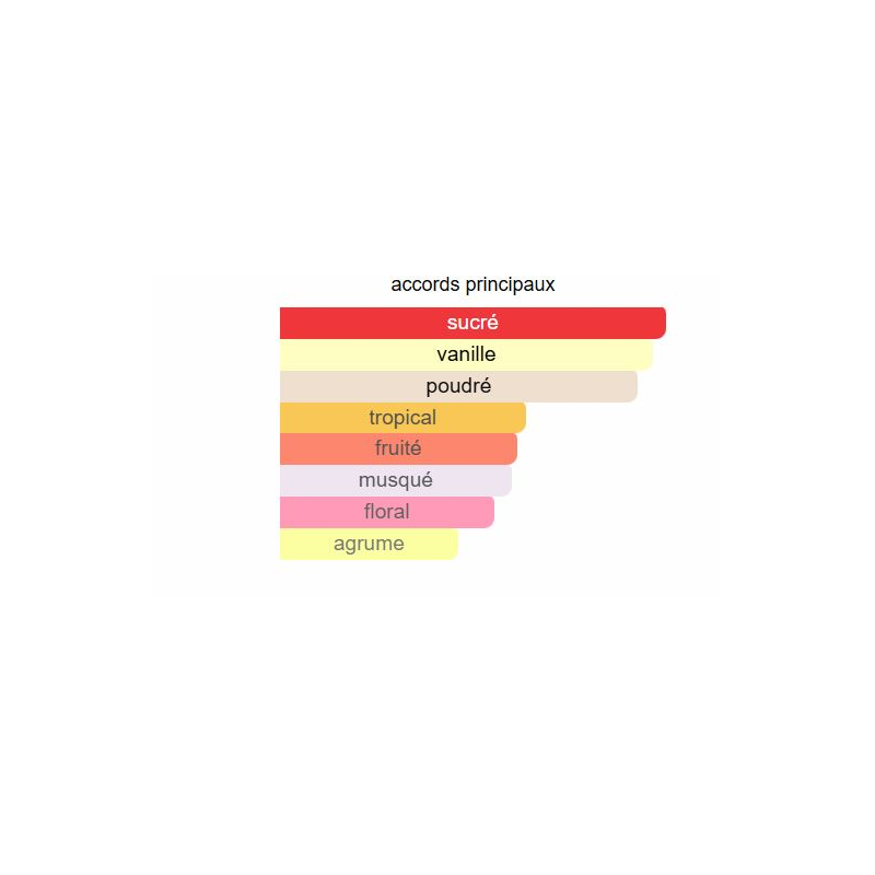 Lattafa Yara Pink – Eau de Parfum 100ml – Dupe Fame Paco Rabanne