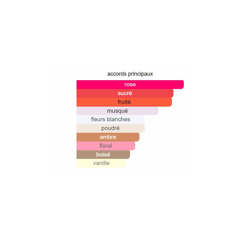 Amerat El Arab Privé Rose – Eau de Parfum Femme 100 ml – Dupe Delina