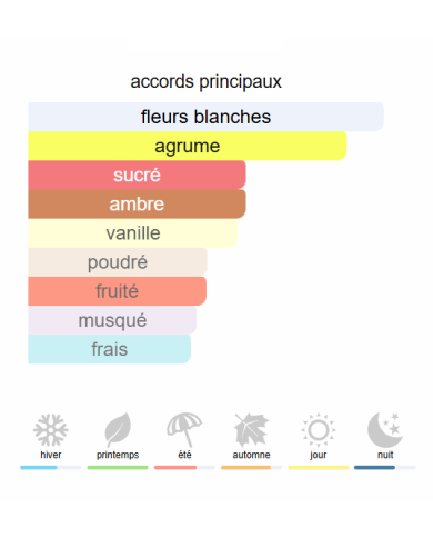 Prada Paradoxe – Extrait de Parfum pour Femme
