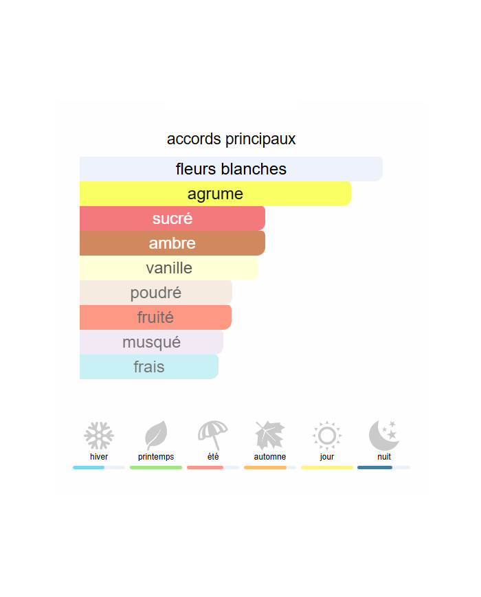 Prada Paradoxe – Extrait de Parfum pour Femme